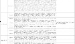 格局演员技能爆料大全最新,全方位解析娱乐圈实力派演技秘籍